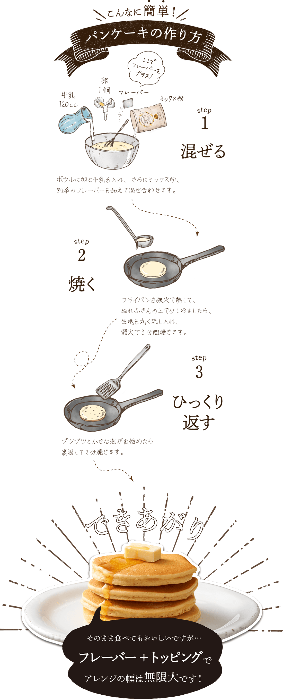 パンケーキの作り方